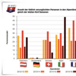Avalanche Accidents in Austria – Analysis of the 2024/2025 Season in the Context of MDMP