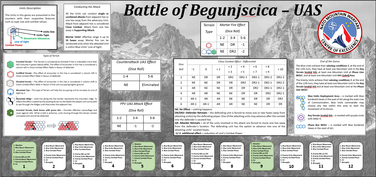 Battle for Begunjščica wargame rules and game material